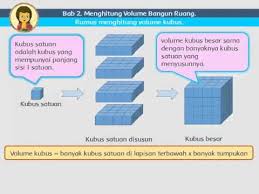 Menghitung Volume Kubus Matematika Sd Kelas 5 Youtube