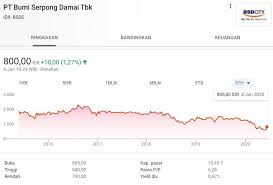 Ada banyak sekali instrumen investasi yang dikenal oleh masyarakat. Saham Blue Chip
