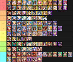 The second is the intended nomenclature for the tier, also that unit's barrier then will be depleted by the damage it has to stop. I Made A Tier List Based On Damage Utility And General Usefulness Dragalialost