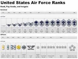 Ranks And Insignias Of Enlisted And Officer Air Force