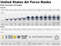 ranks and insignias of enlisted and officer air force