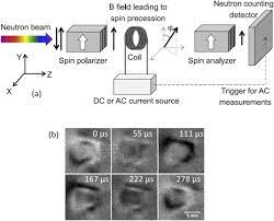 The dry contact type devices are devices that use a normally open switch that closes on activation and create an alarm. Unique Capabilities And Applications Of Microchannel Plate Mcp Detectors With Medipix Timepix Readout Sciencedirect