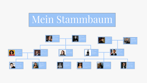 Erkennen die bedeutung der herkunft einer religion für den glauben. Mein Stammbaum By Mallory Kurkjian