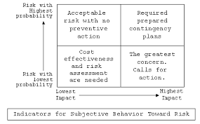 Tools For Decision Analysis