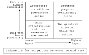 tools for decision analysis