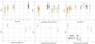 Aspect is defined as the directional component of the gradient vector and is the direction of maximum gradient of the surface at a given point. Ecology And Conservation Of Peyote In Texas Usa Comparative Survey Of Lophophora Williamsii Populations In Tamaulipan Thornscrub And Chihuahuan Desert Biorxiv