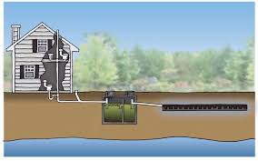 You do not need to add any additional natural enzymes or bacteria to your septic tank for breaking down. Caring For Your Septic System City Of Thorne Bay