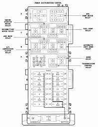 Location of the fuse boxes. 98 Jeep Grand Cherokee Fuse Box Wiring Diagram Export Miss Enter Miss Enter Congressosifo2018 It
