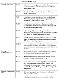 Second Grade Unit 1 Rl 2 10 Ri 2 2 Reading Literature Rl