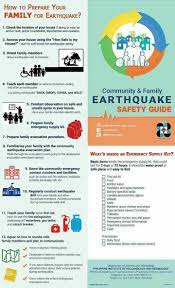 Pin Oleh Edna Aquino Di Earthquake Preparedness Philippines