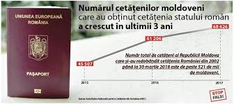 Geografie, meteorologie, mediul înconjurător, populaţie. AdevÄƒrul Despre E MigraÈ›ie Sau Care Date Statistice Citesc Politicienii Moldoveni Moldstreet