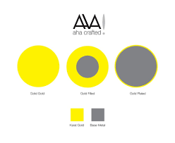 The 1/20 means that there is one part gold to every 20 parts of other materials. Is There A Difference Between Gold Plated And Gold Filled Jewelry Aha Crafted