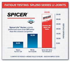 Precision U Joints Size Chart Www Bedowntowndaytona Com