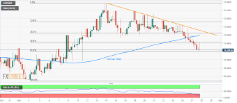 usd inr technical analysis oversold rsi conditions signal