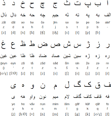 Upload, access, organize, edit, and share your photos from any device, from anywhere in the world. Pronunciation Reference Alphabet Persian Esthers Century Farsi Point And For Old Day Of Th Bcper Persian Alphabet Persian Language Learn Persian
