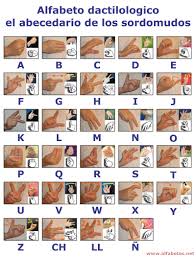 Aprender El Alfabeto Dactilologico O Lenguaje De Los Signos De Los Sordomudos Con Un Curso Online