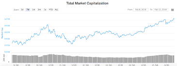 Cryptocurrency coin price, market cap rankings, charts, socials and more. Bitcoin Battling 10 000 And Litecoin Surge Finance And Funding Altcoin Buzz