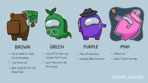 Among us logic / cast Among Us Logic Bday Among Us Logic The Personality Database Pdb Gaming