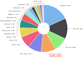 The simple answer to whether it's worth joining an ethereum mining pool is yes. Bitcoin Mining Pool Source Code Bitcoin Mining Pools Url