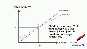 We did not find results for: Titik Pulang Modal Pengenalan Youtube