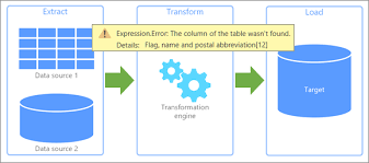Learn how to consume and operate like a cloud, everywhere. Handling Data Source Errors Power Query