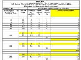 Check spelling or type a new query. Tneb Reading Details Www Tnebnet Org Tangedco Bill Status Payment