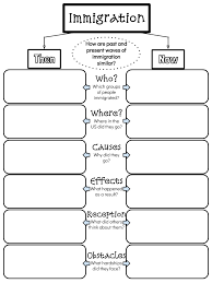 Choose from over 750+ templates and customize them to suit your needs. 25 Free Google Drawings Graphic Organizers And How To Make Your Own Ditch That Textbook