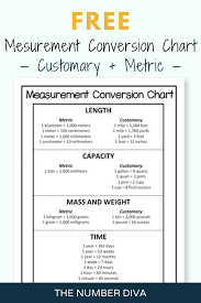 Free Measurement Conversion Chart Metric Customary Reference Sheet Conversion Chart Math Measurement Conversion Chart Math Measurement