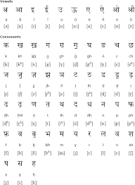 The international phonetic alphabet (ipa) is a the international phonetic alphabet (ipa) is a system where each symbol is associated with a particular english sound. Sindhi Alphabets Pronunciation And Language