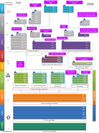 Education Gps Italy Adult Skills Survey Of Adult Skills