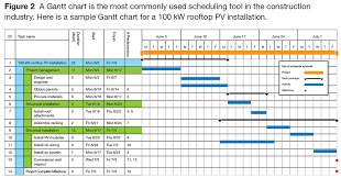 excel project management template with gantt schedule