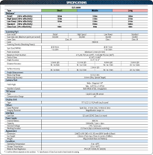 Topcon GLS-2000 3D scanner