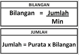 Ramai pelajar yang sering menghadapi masalah untuk mengingati formula matematik upsr dan menyebabkan mereka gagal mendapatkan. Formula Matematik Anak Anak Darjah Ibnusina Tuition Facebook