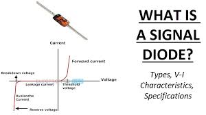 The diode whose internal capacitance varies with the variation of reverse voltage such type of diode is known as the varactor diode. Signal Diode Characteristics Types And Specifications