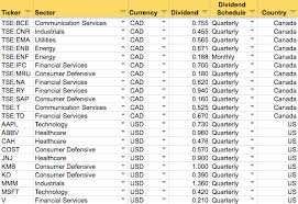 Best among the free portfolio available in india. Portfolio Dividend Tracker Build Yours In 6 Steps