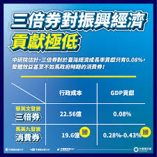 政院擬推「振興5倍券」 最快9月發行 新北公布5確診足跡 淡水＆林口家樂福、新莊佳瑪、台北健身院 2024選總統新北交棒劉和然？ Tiwbo Mdojz1pm