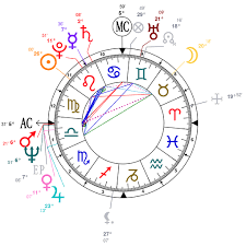 Astrology And Natal Chart Of Bill Clinton Born On 1946 08 19