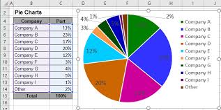 Pie Chart Vs Bar Chart