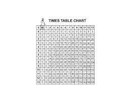 Times Table Chart Math Showme