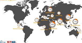 In order to design, create, or provide a product or service, it takes technological resources to make it happen. Geospatial The 4th Most Prominent Technology To Impact Development In 5 Years Geospatial World