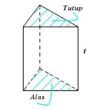 Bentuk sisi alas prisma segi empat. Prisma Geometri Wikipedia Bahasa Indonesia Ensiklopedia Bebas