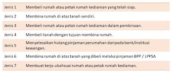 Penilaian Pinjaman Perumahan Kerajaan Portal Jabatan Penilaian Dan Perkhidmatan Harta