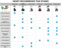 vitamix comparison page blending with henry