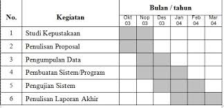 We did not find results for: Contoh Proposal Skripsi Tentang Sistem Pendeteksi Wajah Manusia Pada Citra Digital Kumpulan Proposal Dan Surat Terlengkap