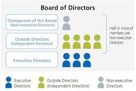 Corporate Governance Governance Global Ricoh