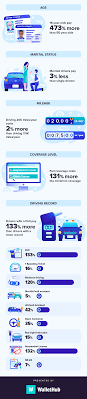Cheapest rates from top 10 companies (100% free)! Cheapest Car Insurance In Connecticut For 2021