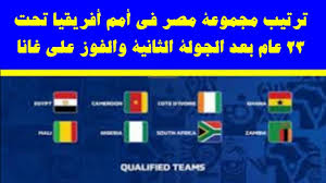Jul 25, 2021 · ترتيب مجموعة مصر بعد الخسارة أمام الأرجنتين فى أولمبياد طوكيو 2020 ali منذ 3 أيام آخر تحديث: ØªØ±ØªÙŠØ¨ Ù…Ø¬Ù…ÙˆØ¹Ø© Ù…ØµØ± ÙÙŠ Ø§Ù…Ù… Ø§ÙØ±ÙŠÙ‚ÙŠØ§ ØªØ­Øª 23 Ø¹Ø§Ù… Ø¨Ø¹Ø¯ Ø§Ù„Ø¬ÙˆÙ„Ø© Ø§Ù„Ø«Ø§Ù†ÙŠØ© Youtube
