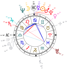 Nancy Reagan Natal Chart Mbti Type Zodiac Birthday Astrology