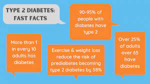 We have 2 diabetic connect coupons for you to consider including 2 promo codes and 0 deals in february 2021. Type 2 Diabetes Symptoms Causes Diagnosis And Treatments Causes Symptoms Diagnosis And Treatments