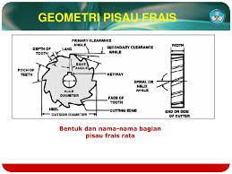Palu terbagi menjadi dua spesifikasi, yaitu palu keras dan lunak. Basic Teory Of Complex Milling Ppt Download